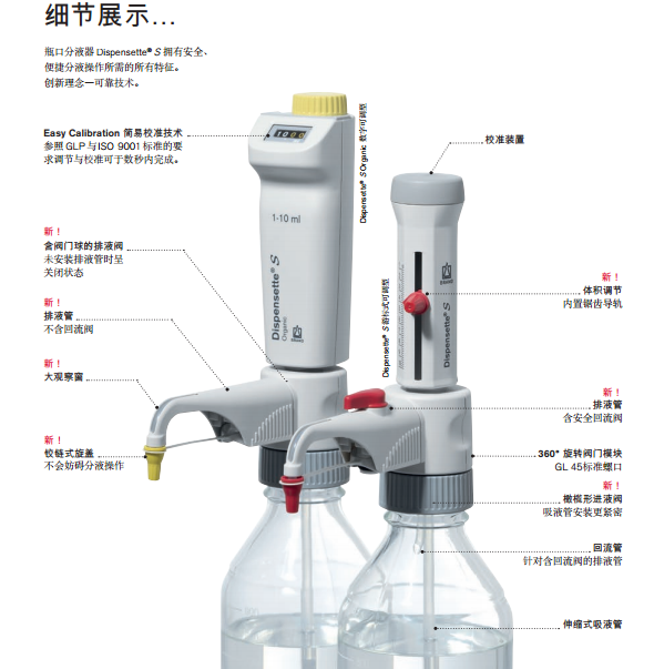 普兰德Dispensette S数字可调型瓶口分液器