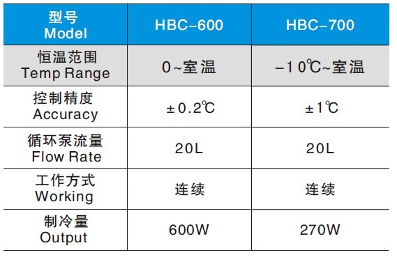 冷却水循环机HBC-700