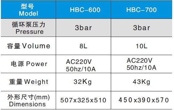 冷却水循环机HBC-700