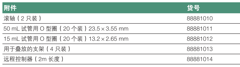 Thermo可叠加滚瓶机88881004