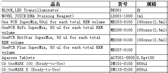 GeneDireX LED透照仪（蓝光切胶仪）