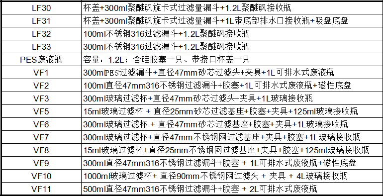 VF10容量真空过滤瓶（溶剂过滤器）