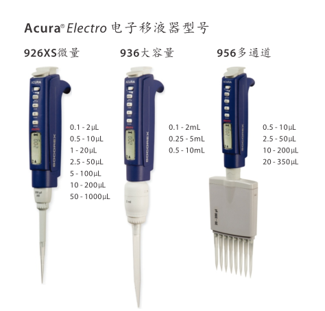 12道电动移液器956.12.010/956.12.050