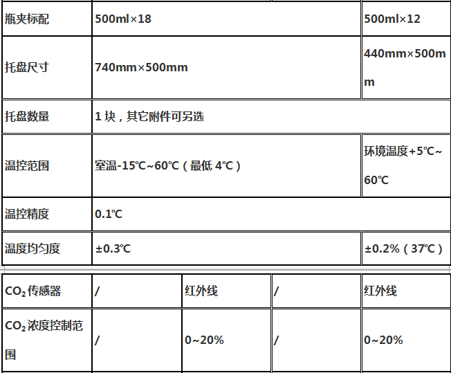 IS-RDS3C型叠加式大容量CO2恒温振荡器