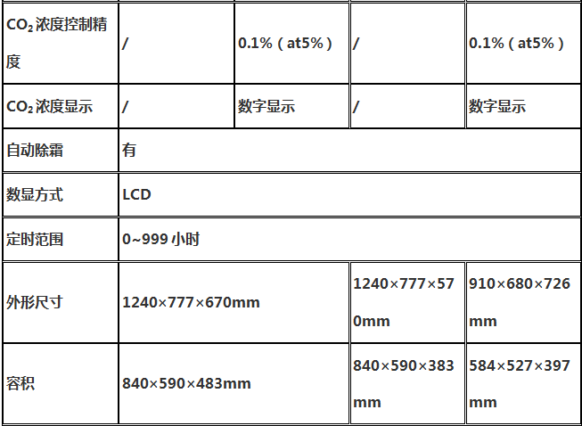 IS-RDS3C型叠加式大容量CO2恒温振荡器