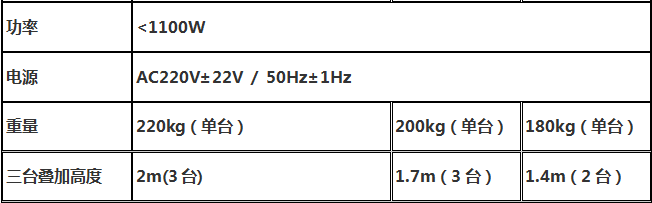 IS-RDS3C型叠加式大容量CO2恒温振荡器