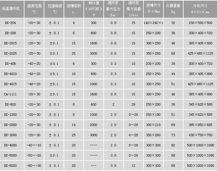 低温循环机DX-600/DX-1000/DX-2000/DX-3000