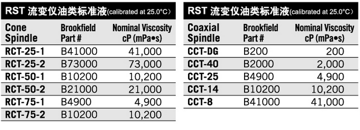 博勒飞Brookfielk RST流变仪油类标准液RCT-75-1/RCT-75-2