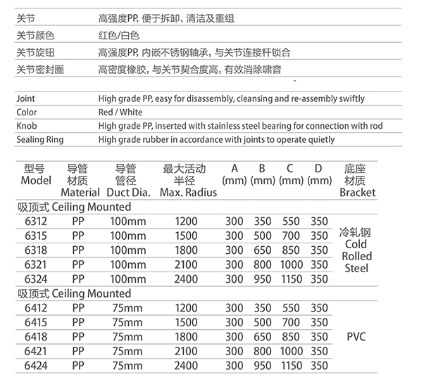 SAN-6415吸顶式PP三节万向抽气罩