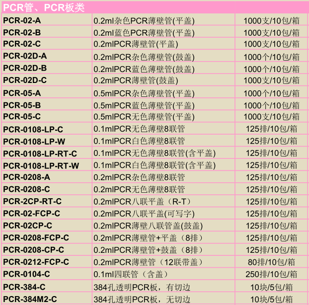 0.2mlPCR八联平盖（可写字）PCR-02-FCP-C磨砂平顶8联平盖