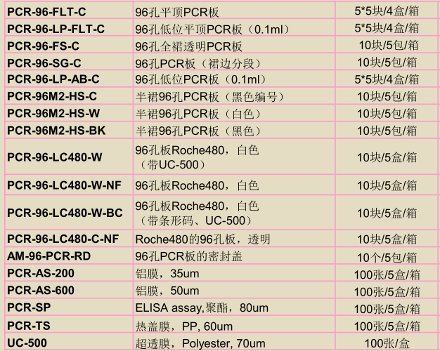 美国Axygen PCR-96M2-HS-W半裙96孔PCR板（白色）