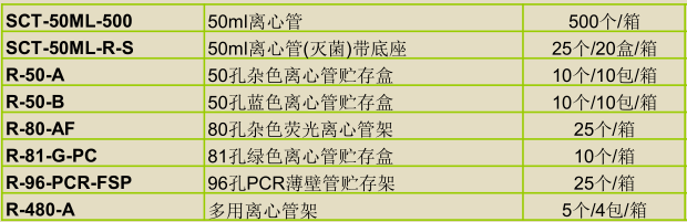 美国Axygen 1.1ml迷你试管MTS-11-C-R（96支/10*5盒/箱）