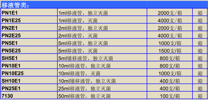 美国Axygen 25ml移液管（独立灭菌）PN25E1（400支/箱）