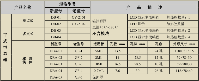 DB-03可编程双模块恒温金属浴