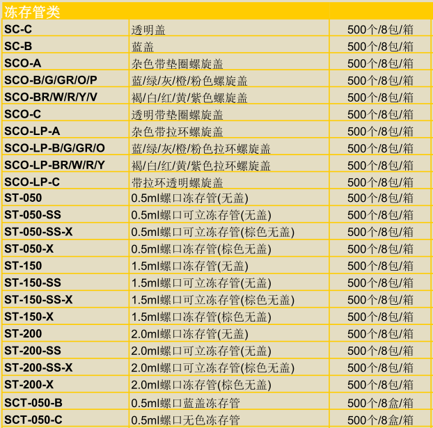 美国Axygen 2.0ml螺口无盖冻存管ST-200/ST-200-SS/ST-200-SS-X