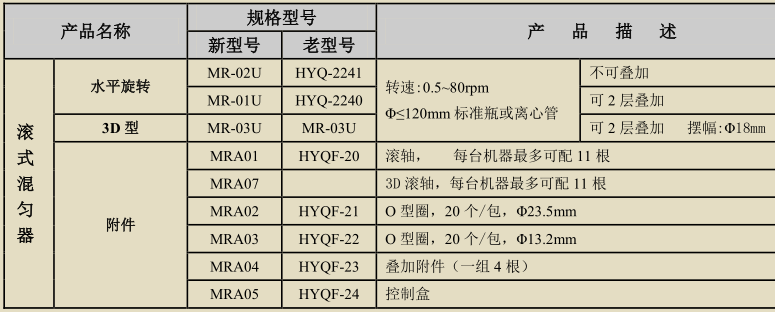 滚轴混匀仪MR-01U/MR-02U