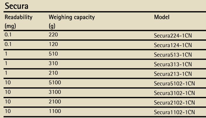 德国Sartorius赛多利斯Secura1102-1CN电子精密天平