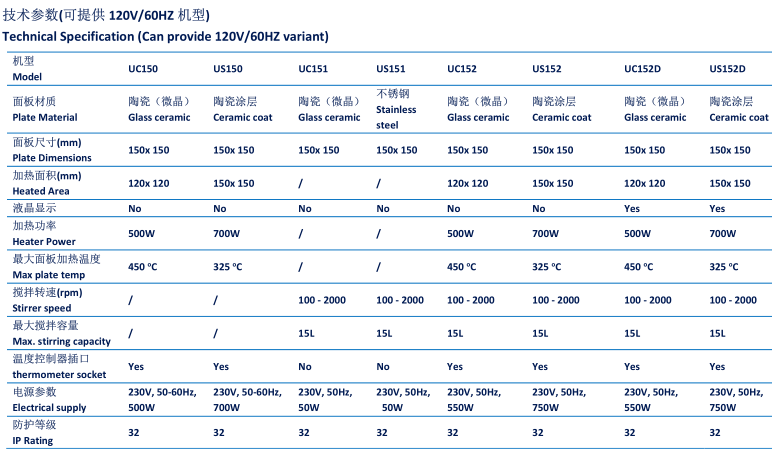 Stuart UC152D/US152D数字加热磁力搅拌器