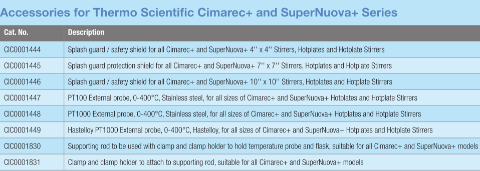 Thermo Scientific SuperNuova+铝制数字加热板HP88857198