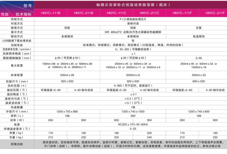 HNYC-111F卧式智能大容量恒温摇床（触摸屏）