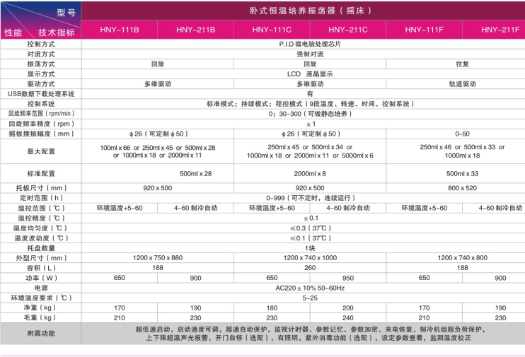 HNYC-211F卧式大容量全温度恒温摇床（触摸屏）