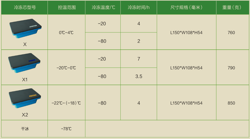 HolderHome-X1无冰冷冻箱（冷冻芯-X1）