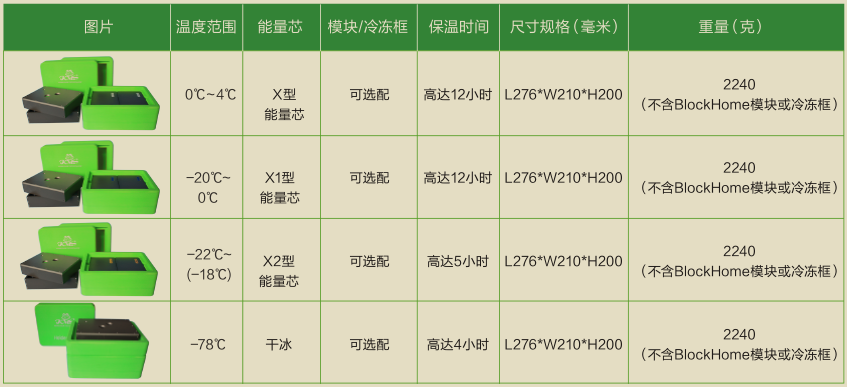 HolderHome-X1无冰冷冻箱（冷冻芯-X1）