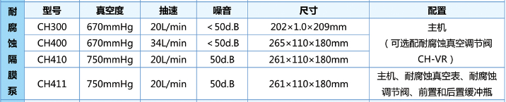 美国Sciencetool CH400耐腐蚀隔膜真空泵