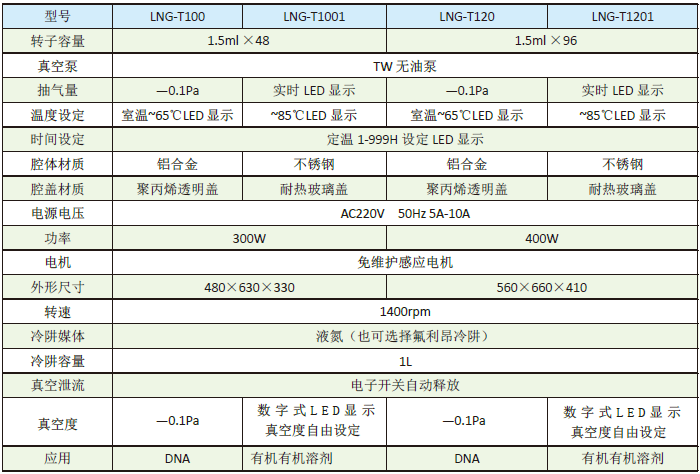 真空离心浓缩干燥机LNG-T100/LNG-T120/LNG-T1201/LNG-T1001