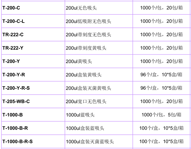 美国Axygen 1000ul无色吸头T-1000-C/T-1000-C-L/T-1005-WB-C