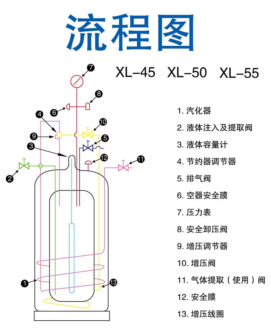 DPL452-180-1.38（XL-45）泰来华顿中压液罐