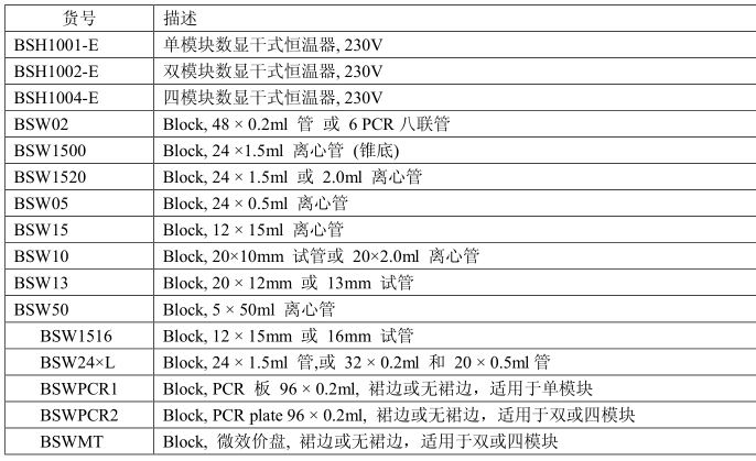 BSH1002-E双模块数显干式恒温器