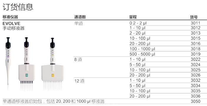 瑞士IBS EVOLVE手动可调容量移液器