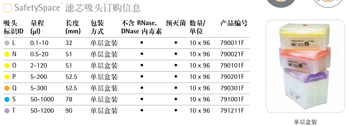 赛多利斯百得SafetySpace低吸附滤芯吸头