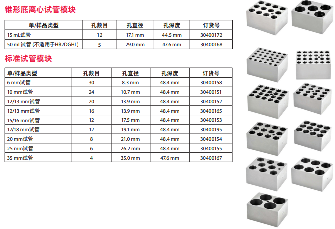 奥豪斯-HB1AL单模块干式金属浴（模拟控制）