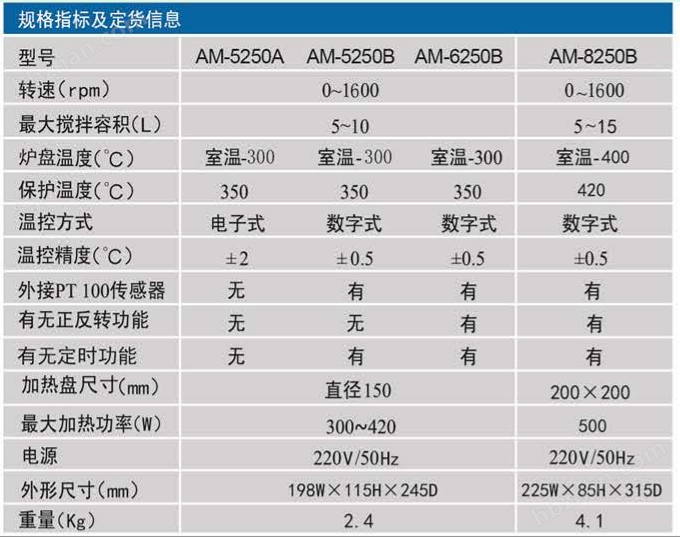 AM-5250B/AM-6250B磁力搅拌器 加热器