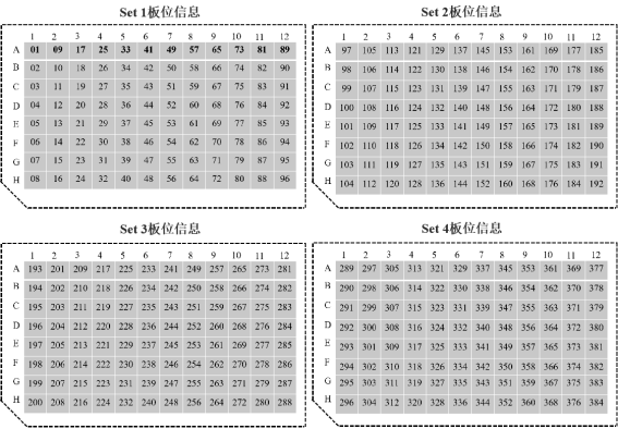 MGI高通量测序UDB双端接头试剂盒Set1 (Unique Dual Index Primer Kit)