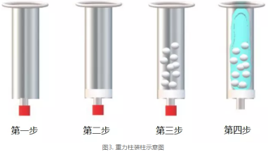 蛋白纯化重力层析空柱30ml|Gravity Chromatography Columns