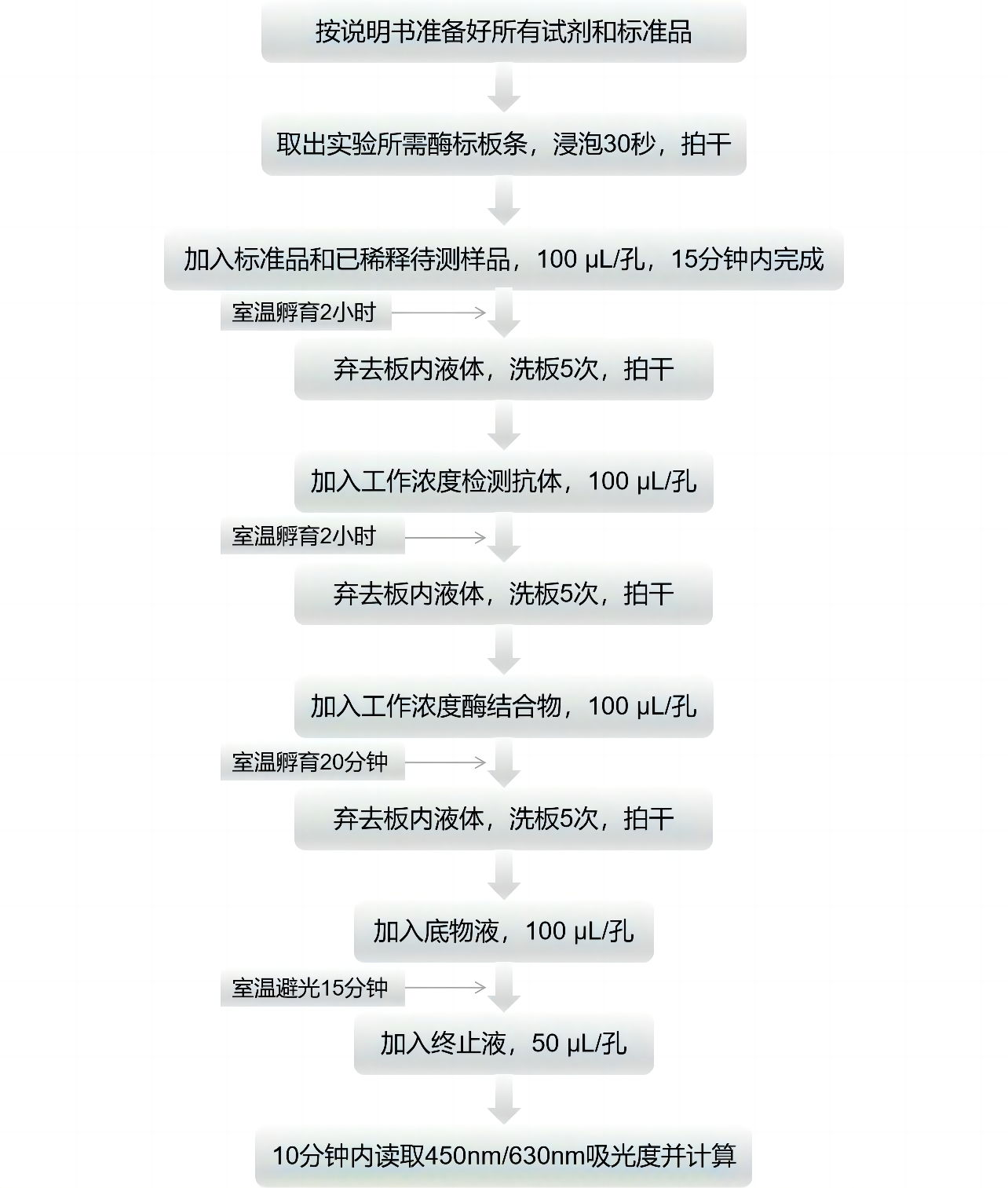 小鼠IL-1α ELISA试剂盒 Mouse IL-1α ELISA Kit(小鼠白介素1α定量测定)