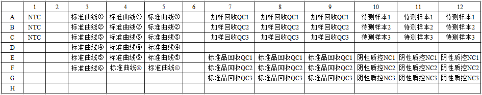 Vero细胞残留DNA检测试剂盒|Vero Host Cell DNA Residue Detection Kit